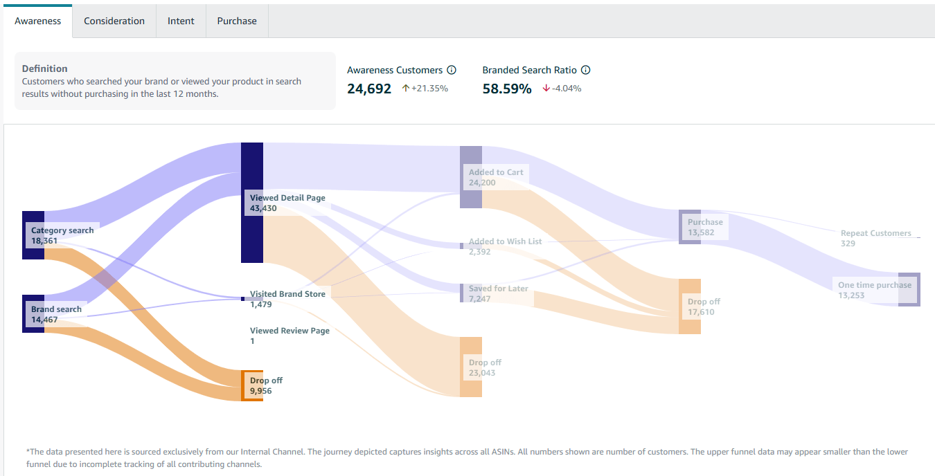 Customer Journey Analytics Customer Journey Analytics