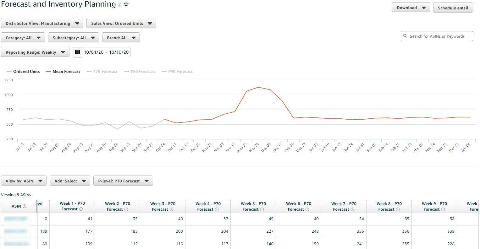 forecast and inventory planning