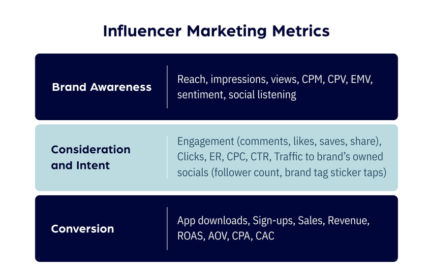 influencer marketing metrics influencer marketing metrics