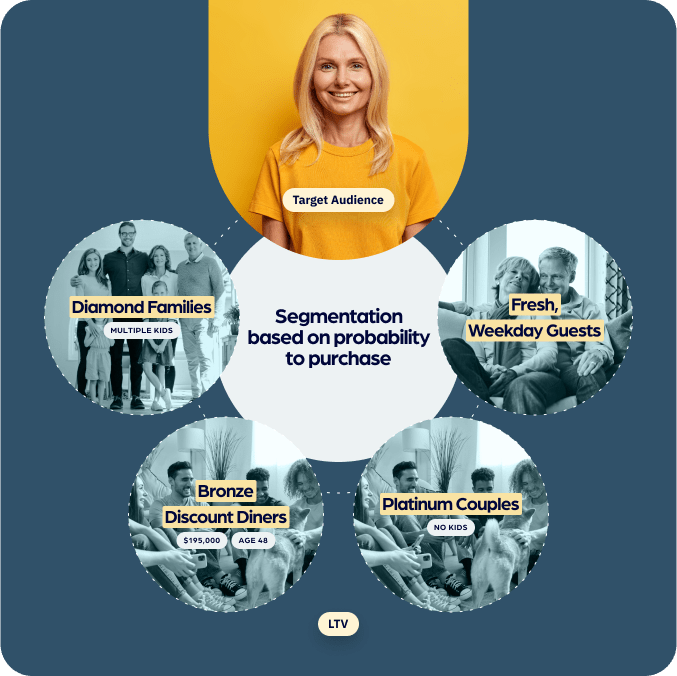 Segmentation Segmentation