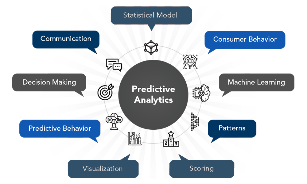 predictive-analytics2 predictive-analytics2
