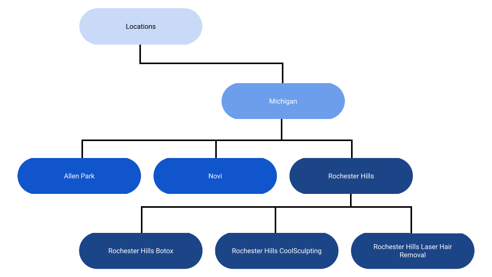 Ideal-Image-locations 2