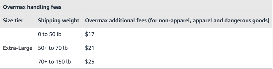 Overmax handling fee 2
