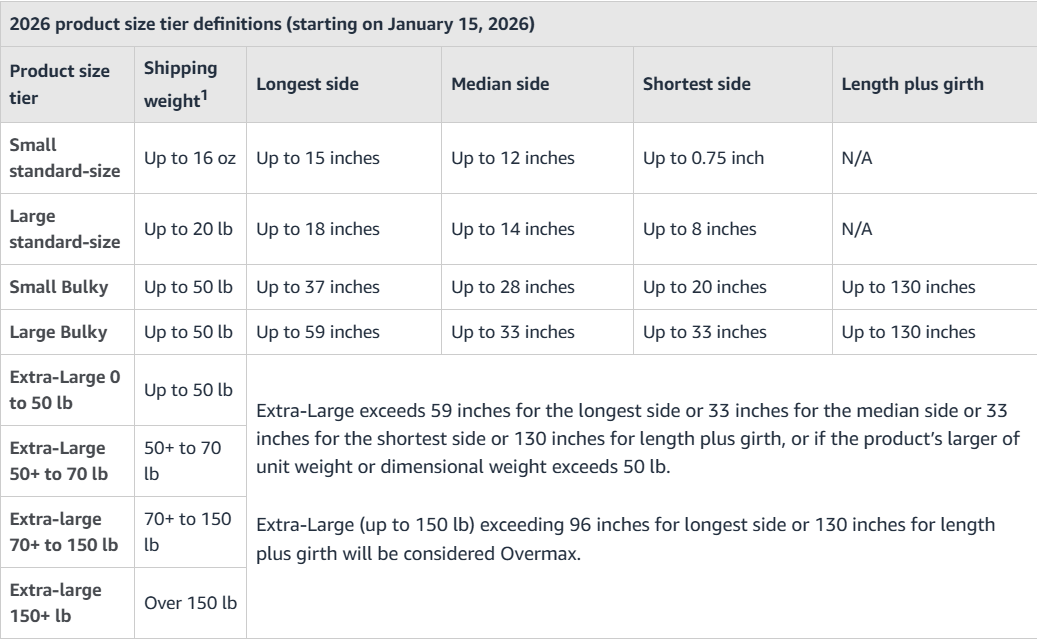 size tier definitions
