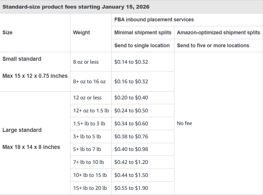 standard-size products 2