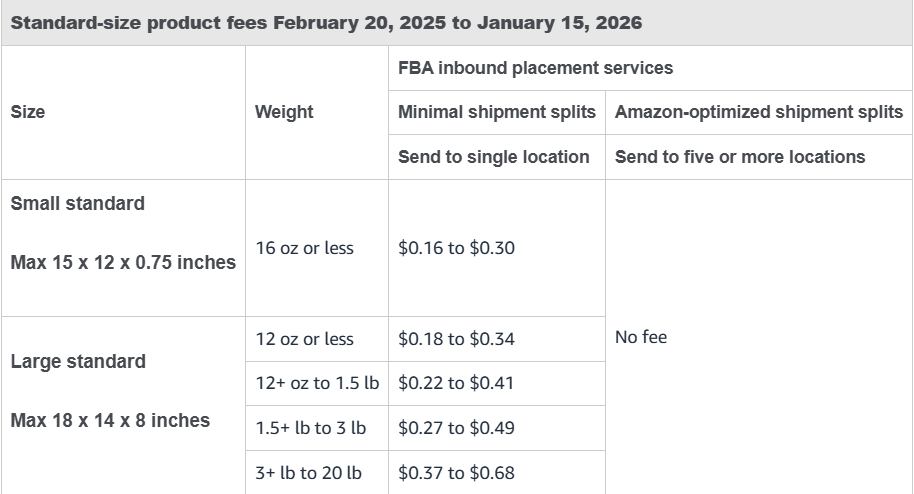 standard-size products