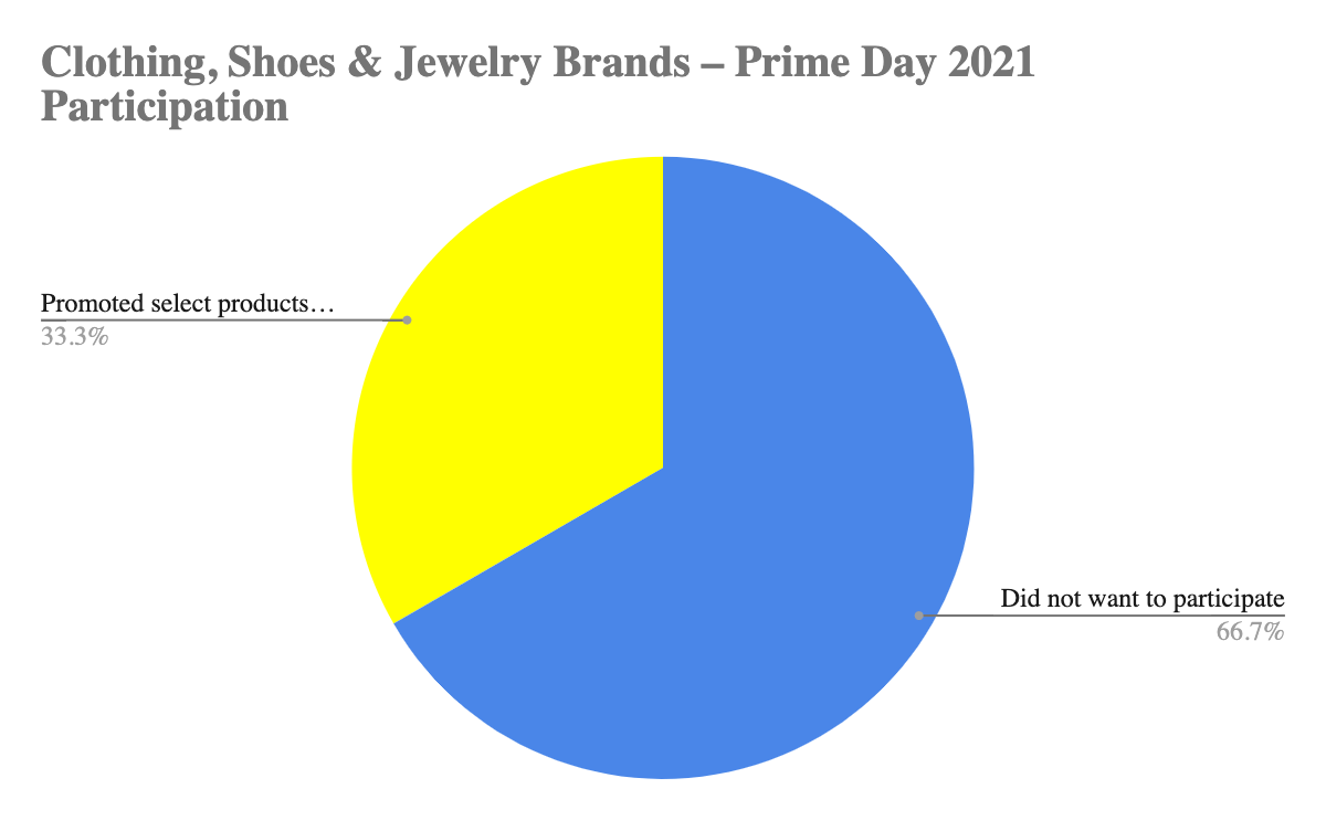 prime day 2021 2