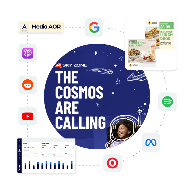 Performance Marketing